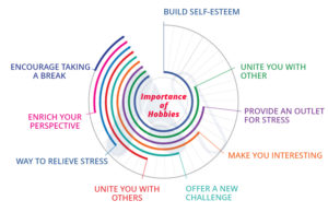 Importance-of-Hobbies-Up