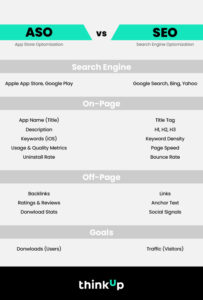 ASO VS SEO